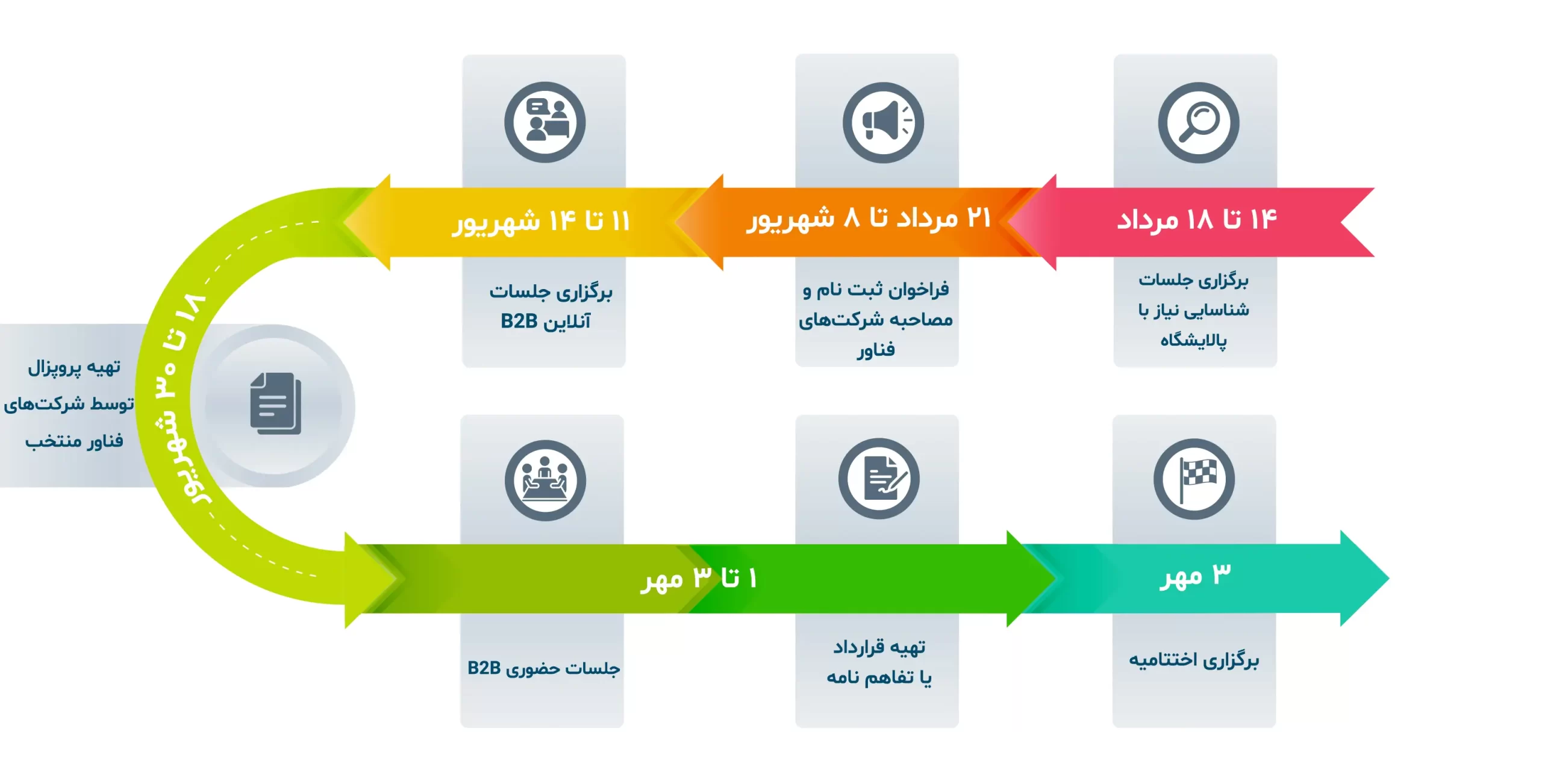 برنامه زمان بندی رویداد فناورانه پالایش فن